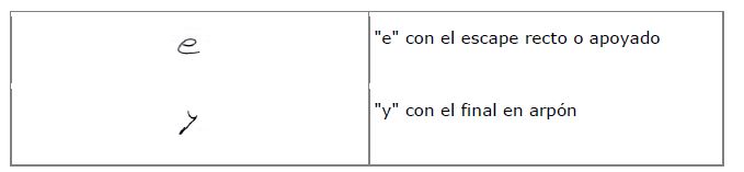 zona final de la escritura